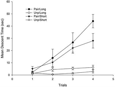 Temporal Factors Modulate Haloperidol-Induced Conditioned Catalepsy